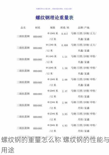 螺纹钢的重量怎么称 螺纹钢的性能与用途