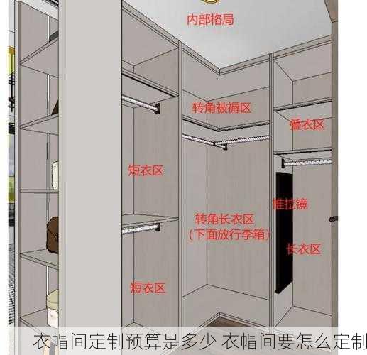 衣帽间定制预算是多少 衣帽间要怎么定制
