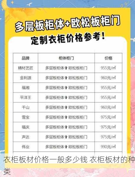 衣柜板材价格一般多少钱 衣柜板材的种类