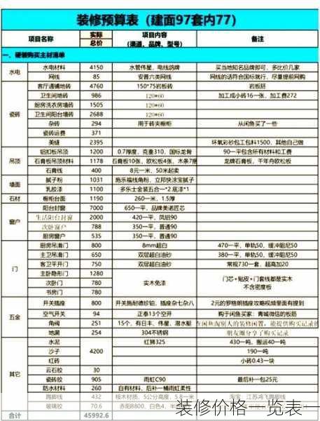 装修价格一览表一
