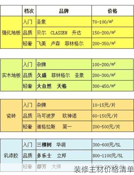 装修主材价格清单