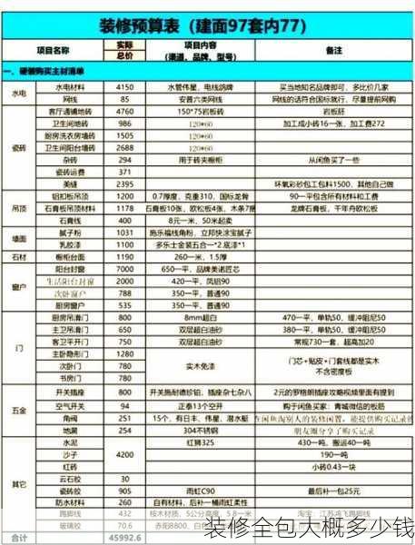 装修全包大概多少钱