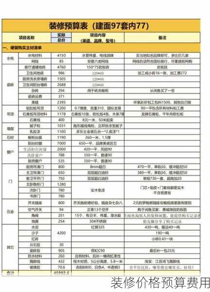 装修价格预算费用