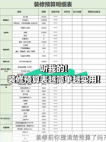 装修前你理清楚预算了吗？