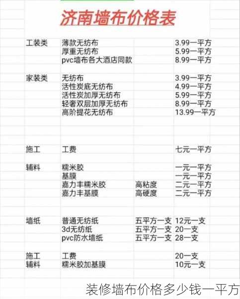 装修墙布价格多少钱一平方