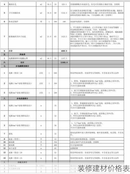 装修建材价格表