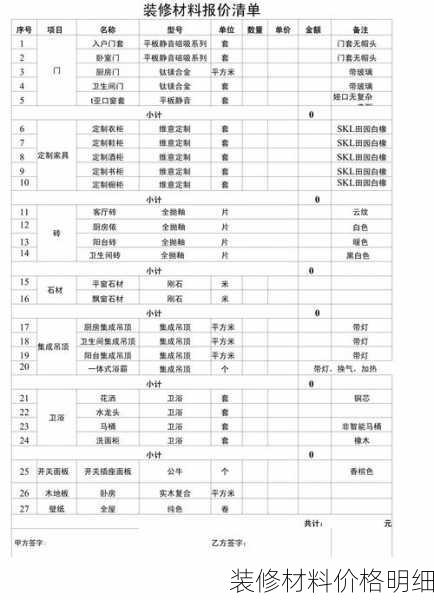装修材料价格明细