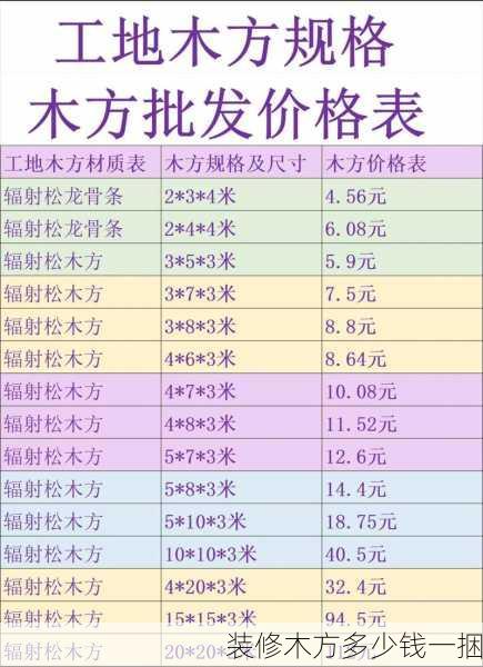 装修木方多少钱一捆