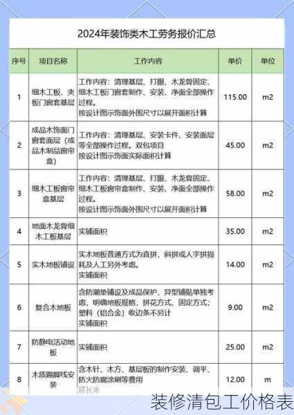 装修清包工价格表