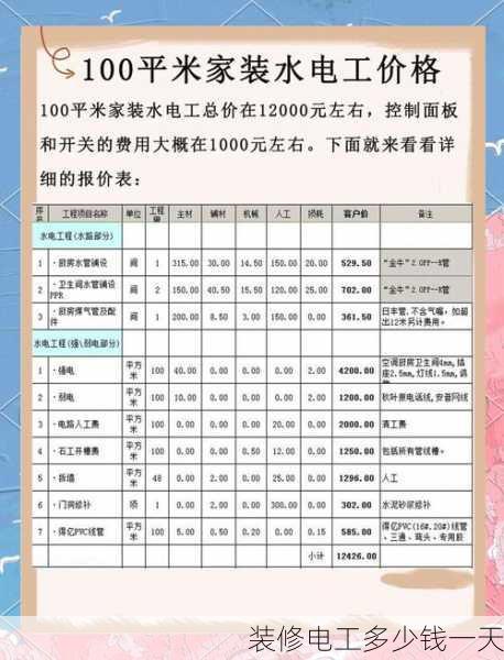 装修电工多少钱一天