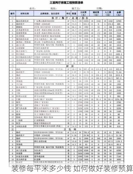 装修每平米多少钱 如何做好装修预算