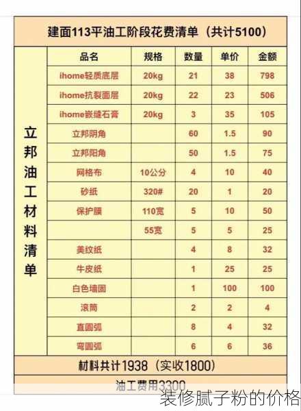 装修腻子粉的价格