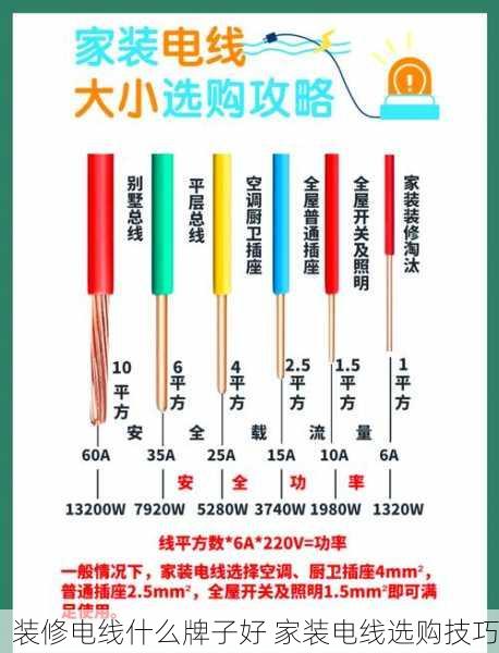 装修电线什么牌子好 家装电线选购技巧