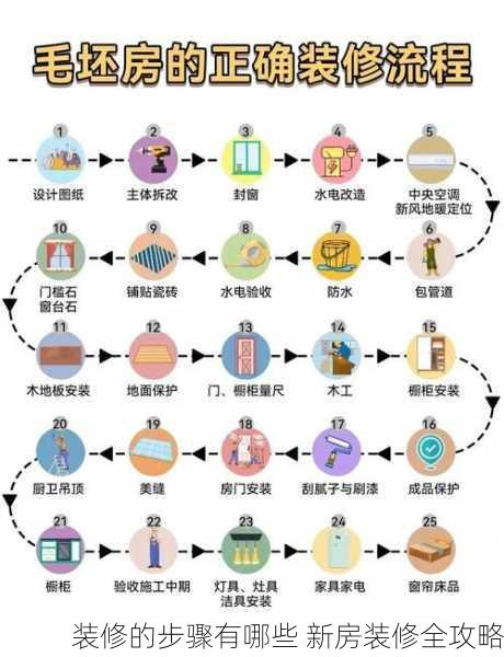 装修的步骤有哪些 新房装修全攻略