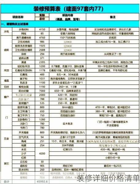 装修详细价格清单