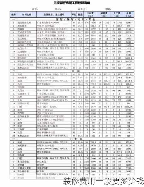 装修费用一般要多少钱