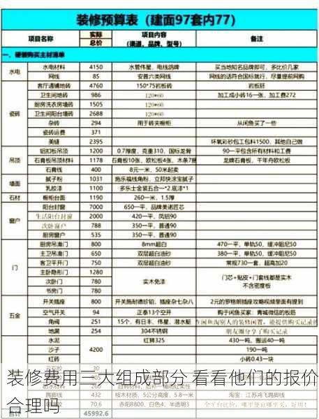 装修费用三大组成部分 看看他们的报价合理吗