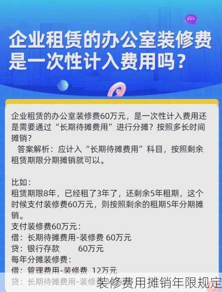 装修费用摊销年限规定