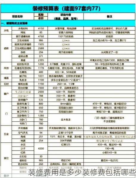 装修费用是多少装修费包括哪些