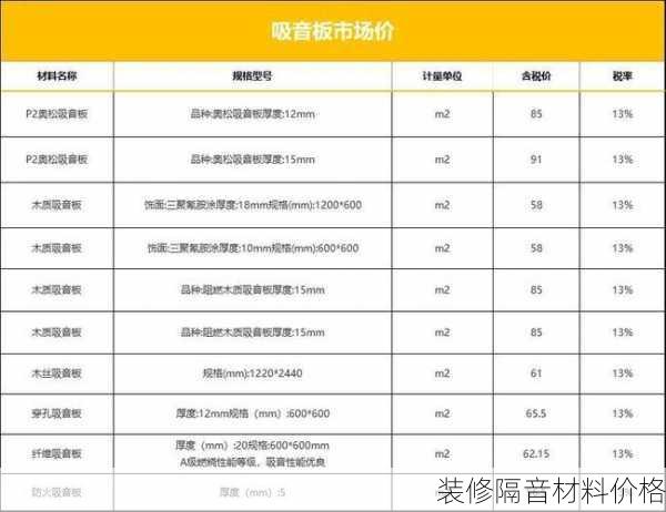 装修隔音材料价格