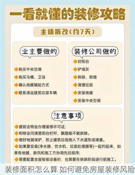 装修面积怎么算 如何避免房屋装修风险