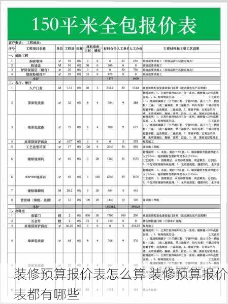 装修预算报价表怎么算 装修预算报价表都有哪些