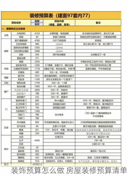 装饰预算怎么做 房屋装修预算清单
