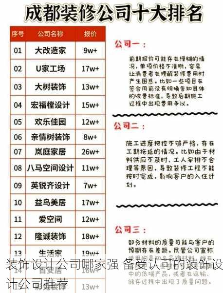 装饰设计公司哪家强 备受认可的装饰设计公司推荐