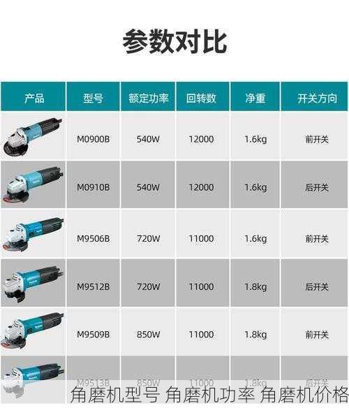 角磨机型号 角磨机功率 角磨机价格