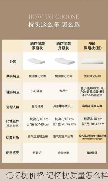 记忆枕价格 记忆枕质量怎么样