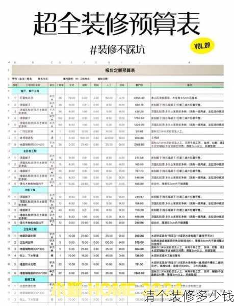 请个装修多少钱
