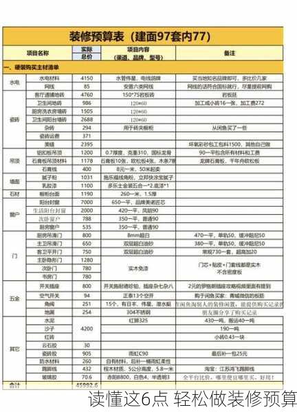 读懂这6点 轻松做装修预算