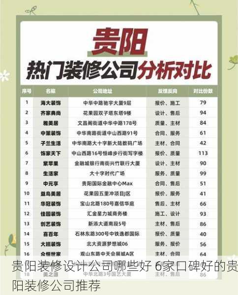 贵阳装修设计公司哪些好 6家口碑好的贵阳装修公司推荐