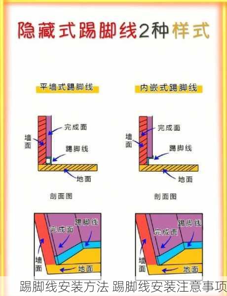踢脚线安装方法 踢脚线安装注意事项