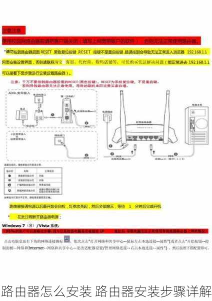 路由器怎么安装 路由器安装步骤详解