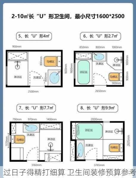 过日子得精打细算 卫生间装修预算参考