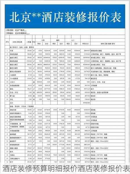 酒店装修预算明细报价酒店装修报价表