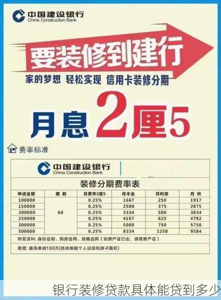 银行装修贷款具体能贷到多少