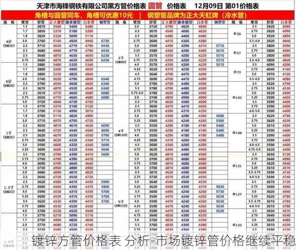 镀锌方管价格表 分析-市场镀锌管价格继续平稳