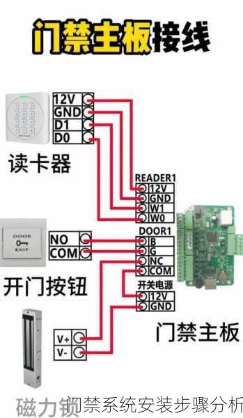 门禁系统安装步骤分析