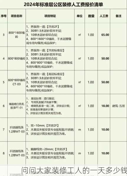 问问大家装修工人的一天多少钱