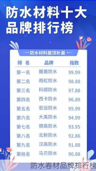 防水卷材品牌排行榜
