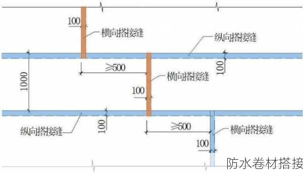防水卷材搭接