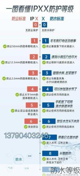 防水等级
