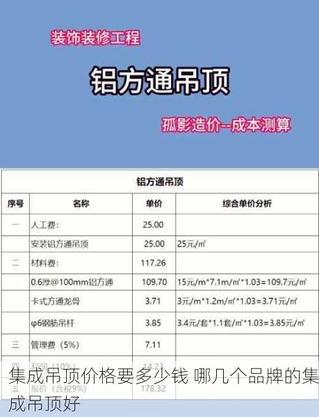 集成吊顶价格要多少钱 哪几个品牌的集成吊顶好