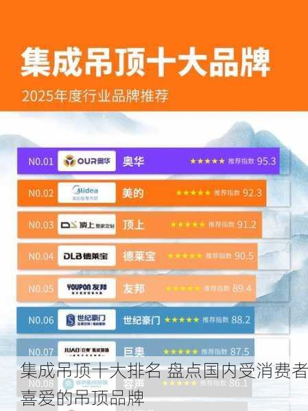 集成吊顶十大排名 盘点国内受消费者喜爱的吊顶品牌