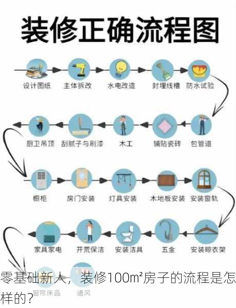 零基础新人，装修100㎡房子的流程是怎样的？