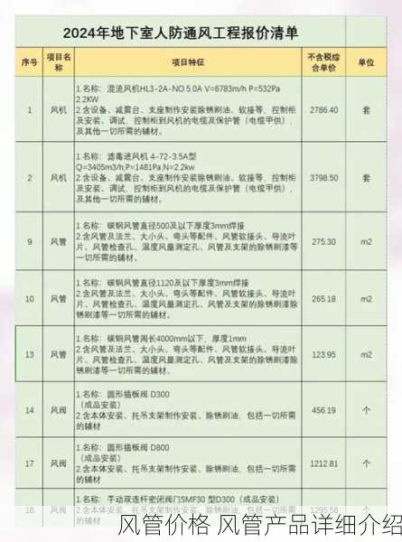 风管价格 风管产品详细介绍