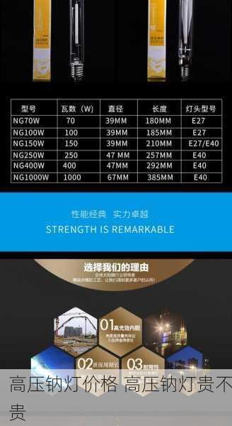 高压钠灯价格 高压钠灯贵不贵