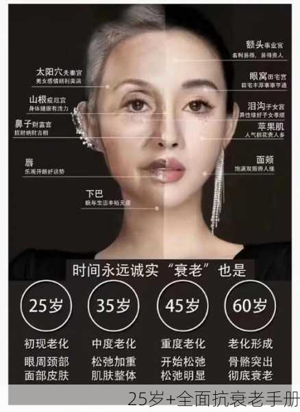 25岁+全面抗衰老手册